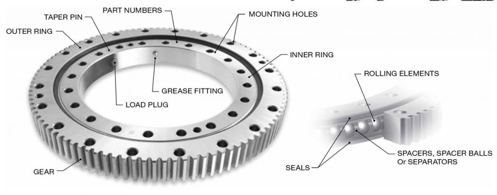 Slew Ring Bearings